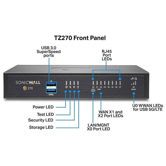 SonicWall TZ270 – Compact Next-Generation Firewall for Small Offices & Branches