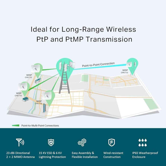 TP-Link CPE710 5GHz 867Mbps 23dBi Outdoor CPE Antenna | Long-Distance Transmission | IP65 Weatherproof