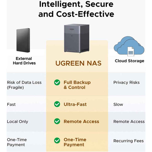 UGREEN NASync DH4300 Plus 4-Bay Desktop NAS – 120TB, AI Photo Album, 2.5GbE, 4K HDMI (Diskless)