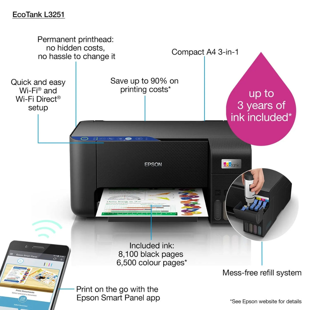 Epson EcoTank L3251 Home Ink Tank Printer, A4 Color 3-in-1 Printer with Wi-Fi Direct, 5760 x 1440 DPI Resolution, 10 Pages/min Print Speed, USB/WiFi, 100 Sheets Paper Tray Capacity, Black