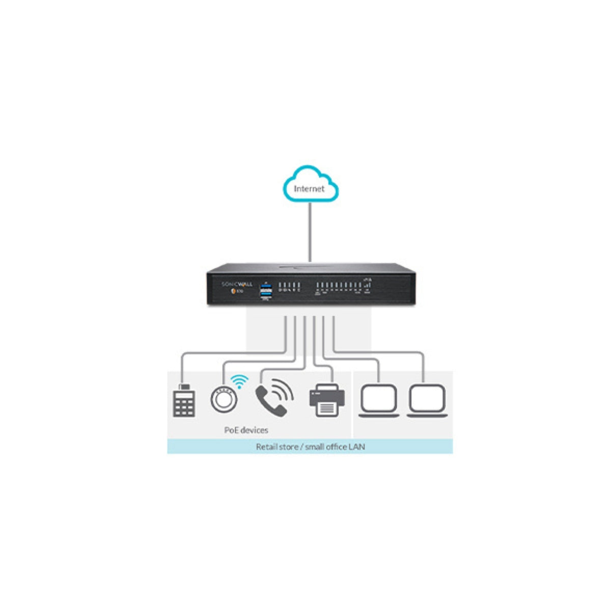 SonicWall TZ270 – Compact Next-Generation Firewall for Small Offices & Branches