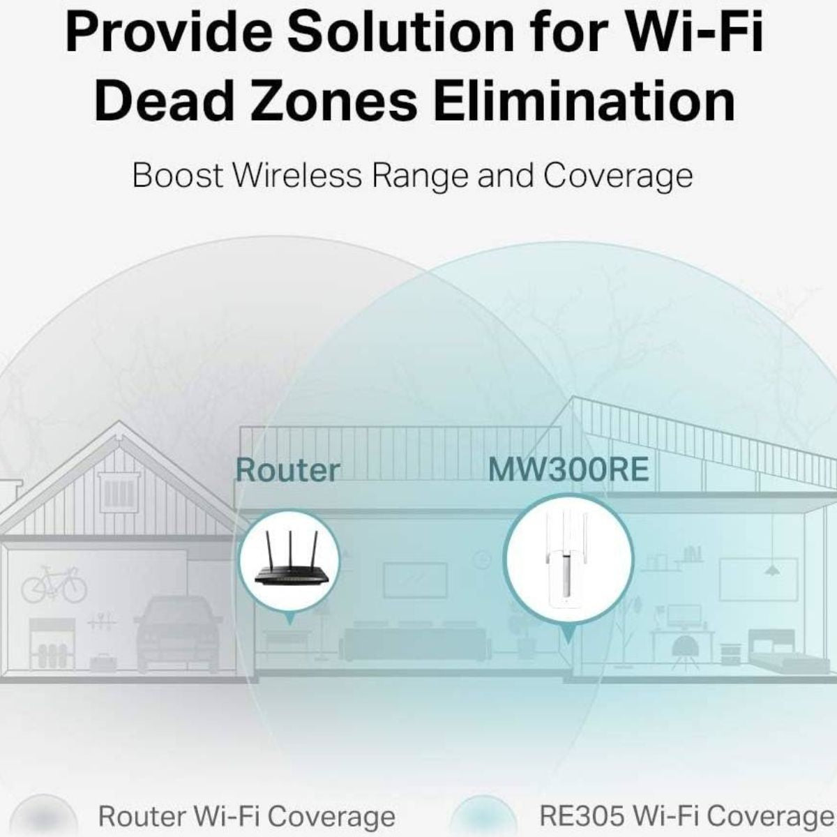 MERCUSYS MW300RE N300 Wi-Fi 4 Range Extender | 300 Mbps 2.4 GHz | 3 External Antennas | MIMO | WPS | White