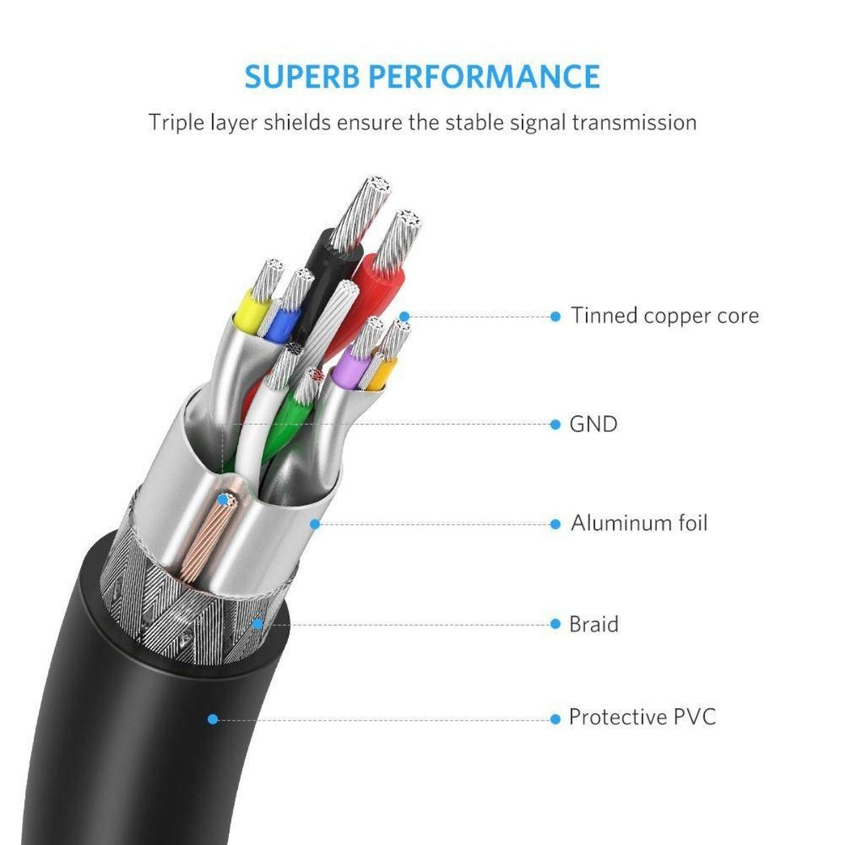 UGREEN USB 3.0 Type-A Male to Male Cable | 1 & 2 Meter | Up to 5Gbps | Gold-Plated | 10370 / 10371
