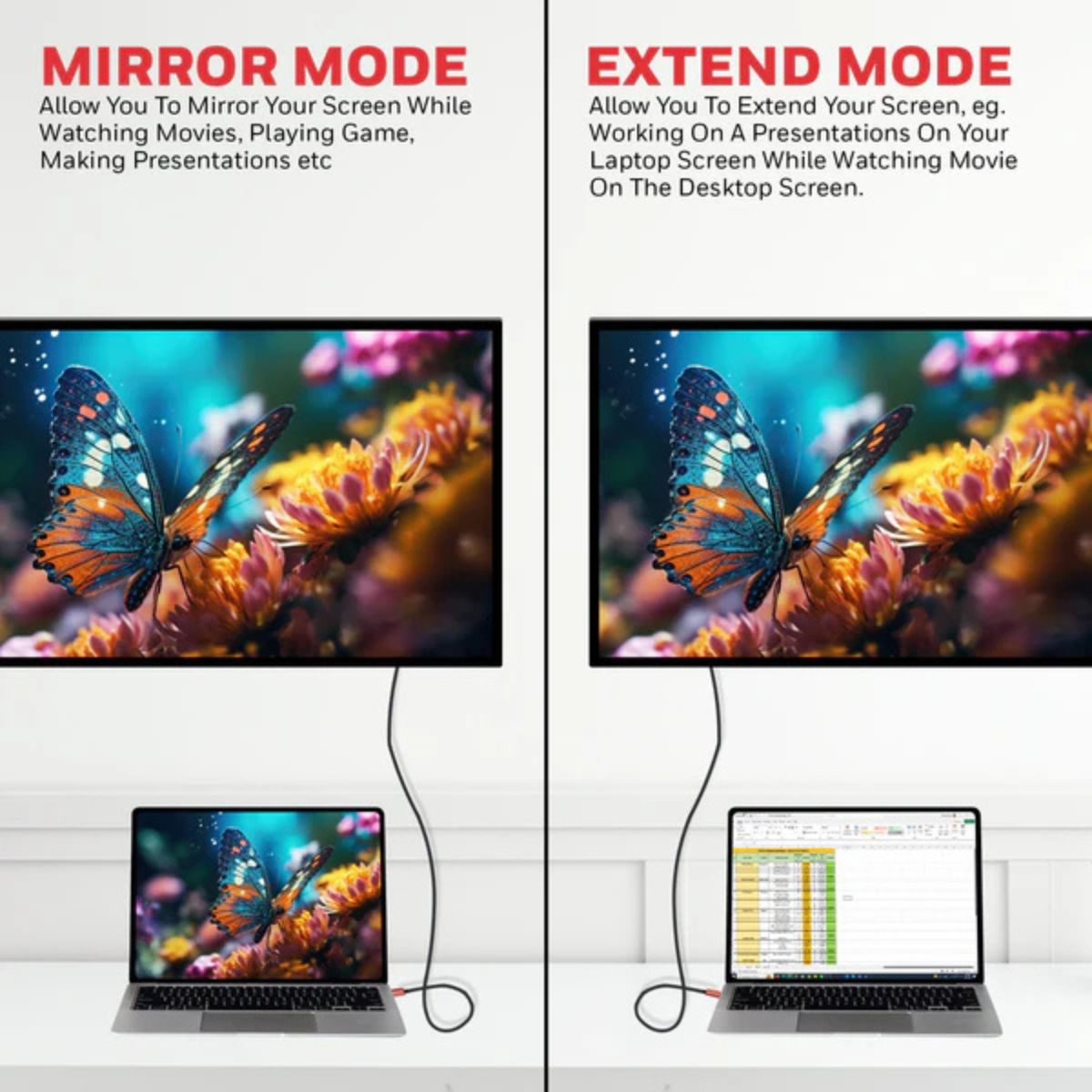 Honeywell Type C to 2.0 HDMI Cable, 4Kx2K@60Hz UHD Resolution, 2M, 18GBPS, High-Speed, Male to Male, Compatible with TV, Laptop, Type-C Smartphone, Projector, etc