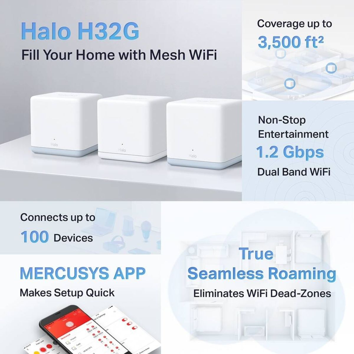 MERCUSYS Halo H32G AC1200 Whole Home Mesh Wi-Fi System, 3-Pack | Dual-Band Wi-Fi 5 | 867 Mbps + 300 Mbps | MU-MIMO | Beamforming | Access Point Mode | White