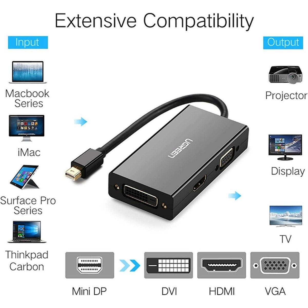 UGREEN 20418 Mini DisplayPort to HDMI, DVI & VGA Adapter | 3-in-1 Mini DP Converter | 4K Support | Thunderbolt Compatible | Black