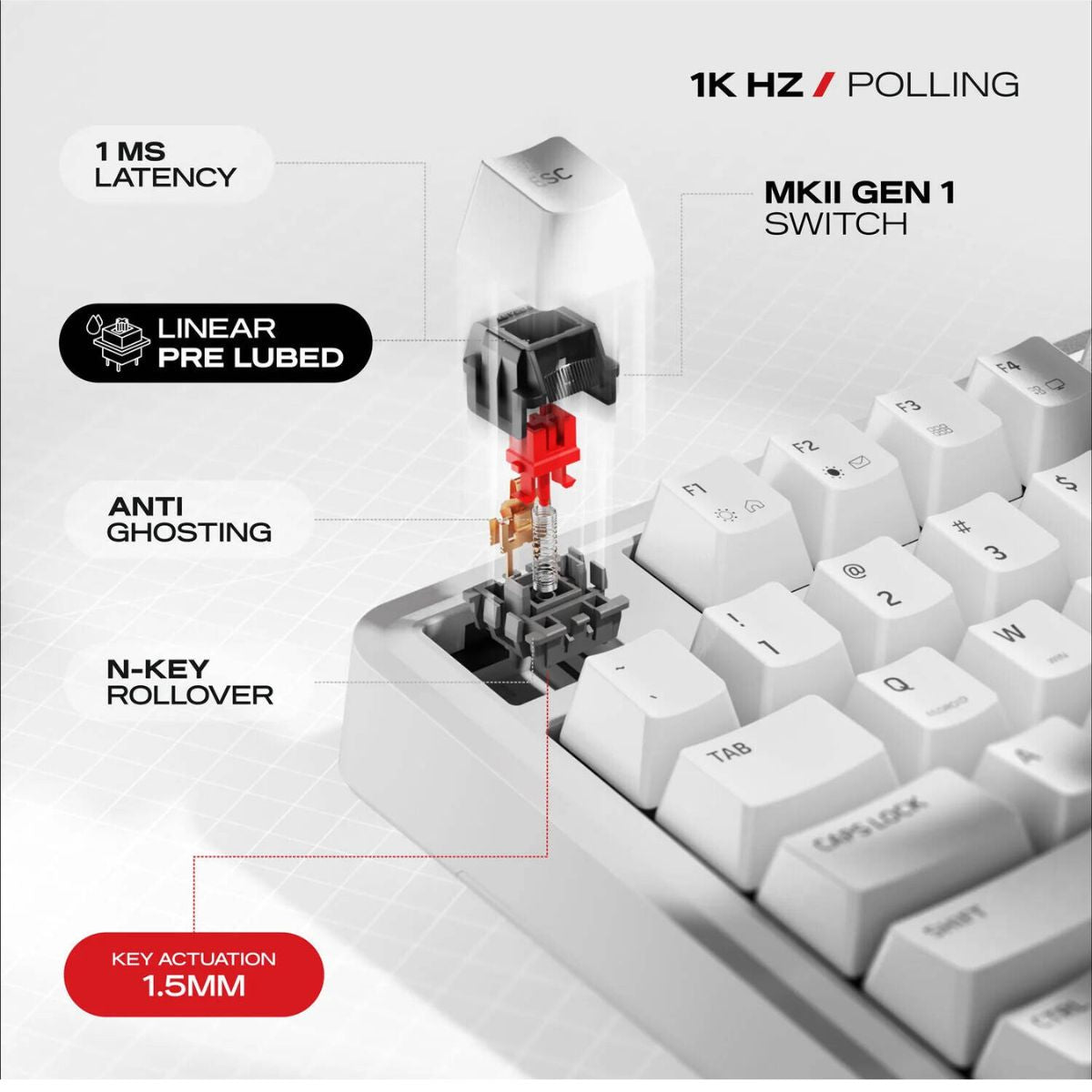 Cybeart Nighthawk 75 Signature Edition Gaming Keyboard – 75% Compact Layout, Pre-Lubed Mechanical Switches, Hot-Swappable, RGB Backlit, Tri-Mode Connectivity &amp; Multi-Function Media Knob