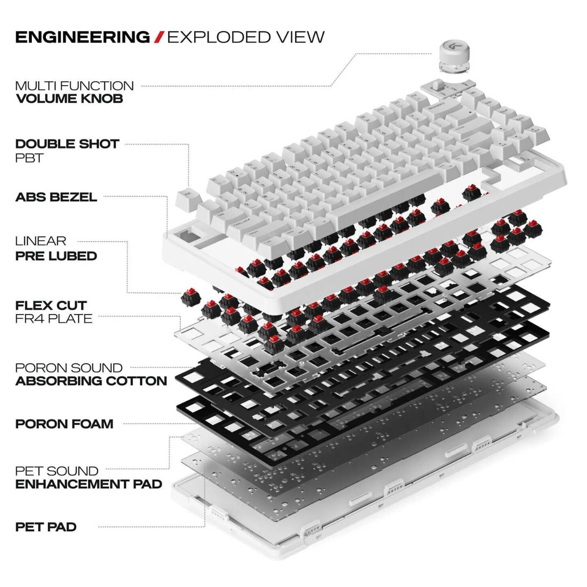 Cybeart Nighthawk 75 Signature Edition Gaming Keyboard – 75% Compact Layout, Pre-Lubed Mechanical Switches, Hot-Swappable, RGB Backlit, Tri-Mode Connectivity &amp; Multi-Function Media Knob