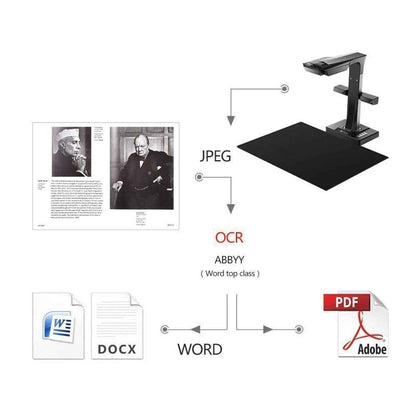 CZUR ET Ultra 40 Megapixels, 420 DPI,  7296*547, JPG, PDF, Searchable PDF, Word, Excel, TIFF, PNG,BMP