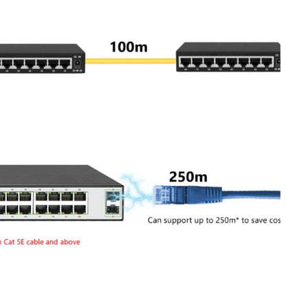 D-Link 250M 24-Port 1000Mbps PoE Switch, With 2 SFP Ports, IEEE 802.3af/at POE, 250W Total Power Budget, Plug and Play Installation | DGS-F1026P-E