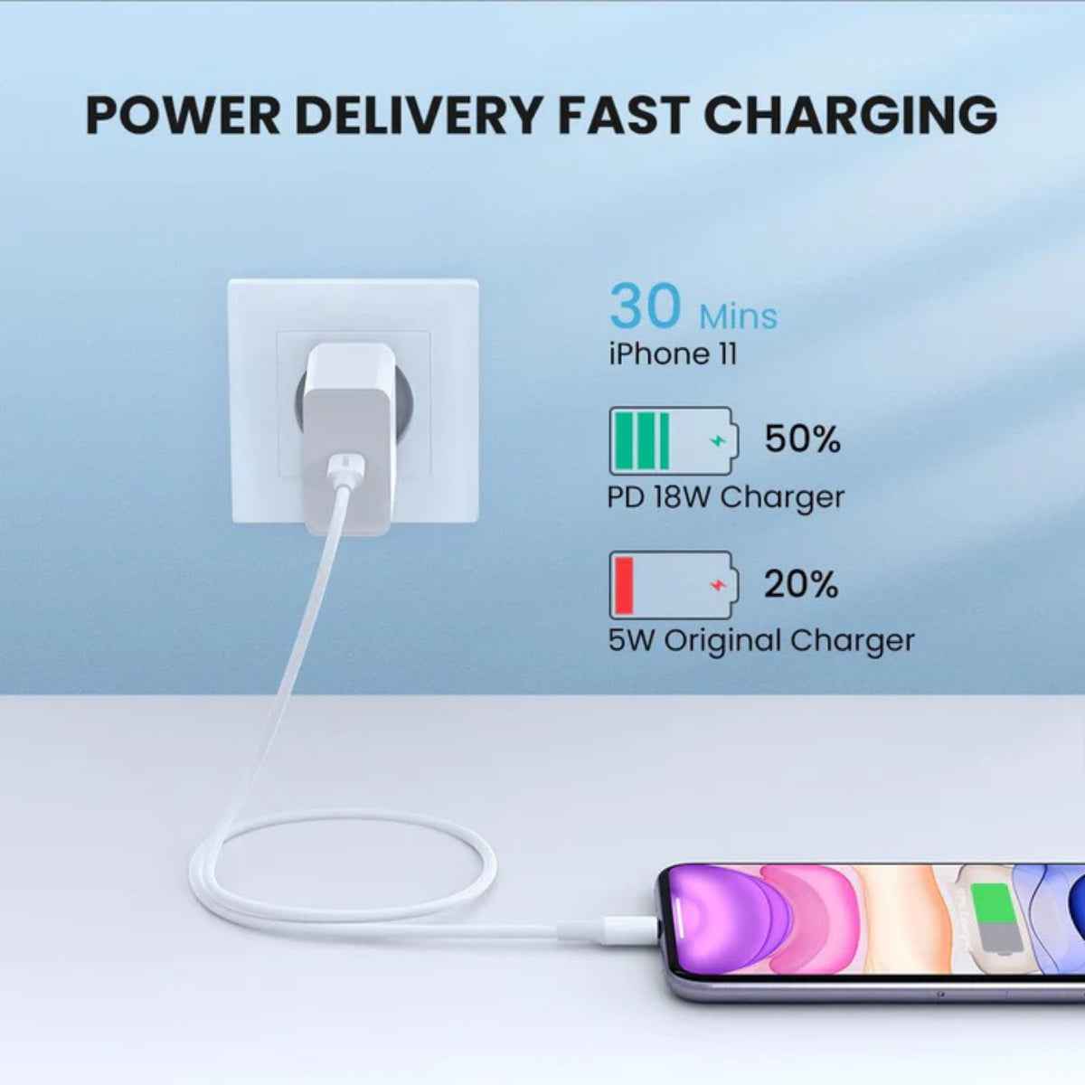 UGREEN MFi USB-C to Lightning Cable – Fast Charging for iPhone & iPad