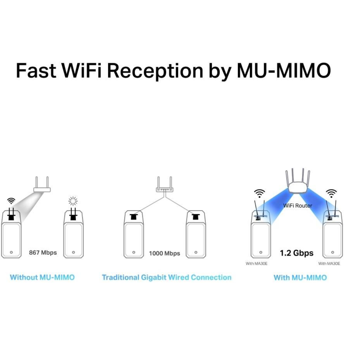 MERCUSYS MA30E AC1200 Wi-Fi 5 PCIe Adapter | Dual-Band 1167Mbps | Bluetooth 5.0 | 2 High-Performance Antennas | MU-MIMO | WPA3 | Windows 10/11 | Black