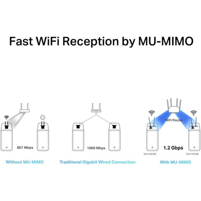 MERCUSYS MA30E AC1200 Wi-Fi 5 PCIe Adapter | Dual-Band 1167Mbps | Bluetooth 5.0 | 2 High-Performance Antennas | MU-MIMO | WPA3 | Windows 10/11 | Black