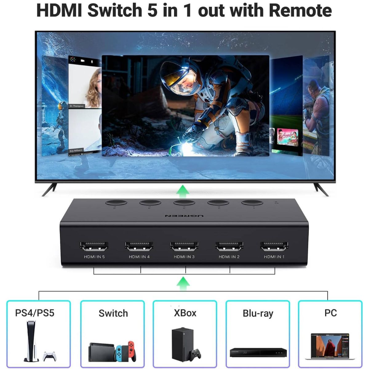 UGREEN 90512 5-in-1 HDMI 2.0 Switch | 5 HDMI Inputs to 1 HDMI Output | 4K @ 60Hz | 1080P @ 60Hz | Black
