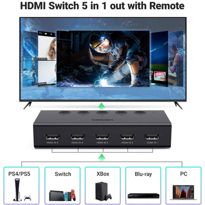 UGREEN 90512 5-in-1 HDMI 2.0 Switch | 5 HDMI Inputs to 1 HDMI Output | 4K @ 60Hz | 1080P @ 60Hz | Black