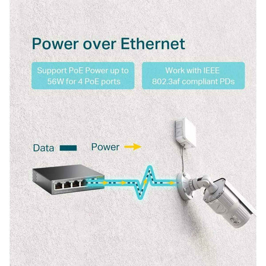 TP-Link TL-SG1005P 5-Port Gigabit Desktop Switch | 4-Port PoE+ | 55W Power Budget | Unmanaged Gigabit Ethernet Switch | Plug & Play