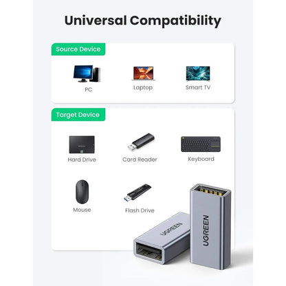 UGREEN 20119 USB Type-A Female to Female Adapter | USB 3.0 | Up to 5Gbps | USB 2.0/1.1 Compatible | Aluminum | Grey