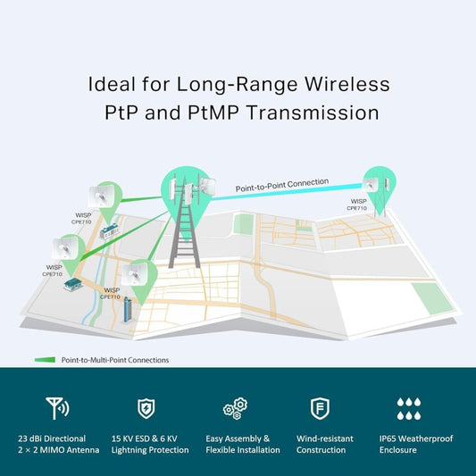 TP-Link CPE710 5GHz 867Mbps 23dBi Outdoor CPE Antenna | Long-Distance Transmission | IP65 Weatherproof