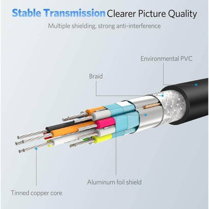 UGREEN 30449 HDMI to VGA Cable | 1920 × 1080P @ 60Hz | Gold-Plated Connector | 1.5m | Black