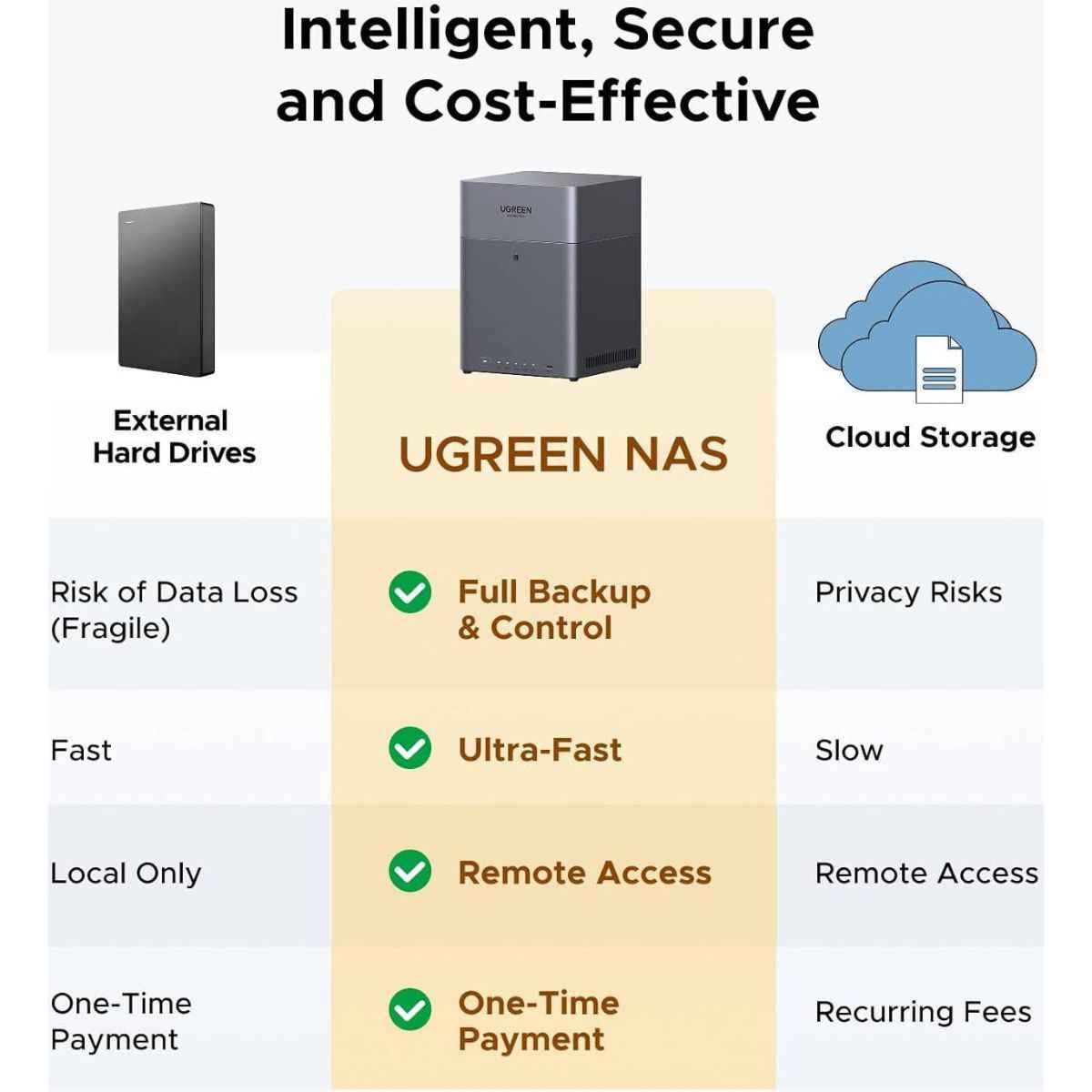 UGREEN NASync DH4300 Plus 4-Bay Desktop NAS – 120TB, AI Photo Album, 2.5GbE, 4K HDMI (Diskless)
