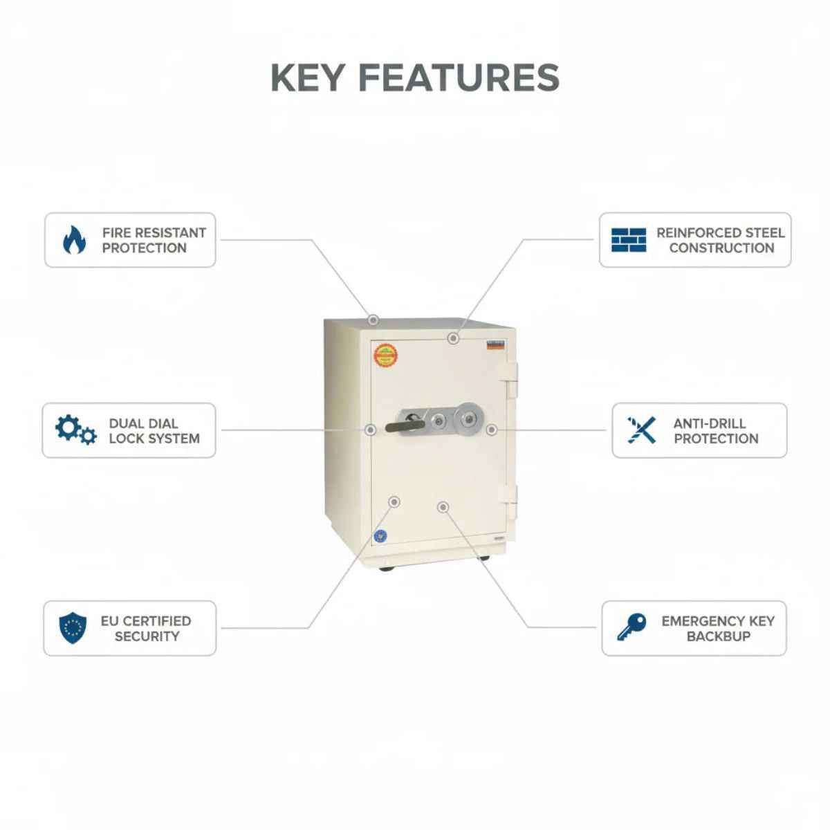 Valberg FRS-66 KL Fire Resistant Safe, 2 Key Locks, 75kg - Office  Dual Key Locks, White
