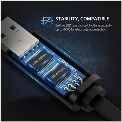 UGREEN CM204 USB to RJ45 Console Cable | 1.5M & 3M | Black | 50773 / 60813