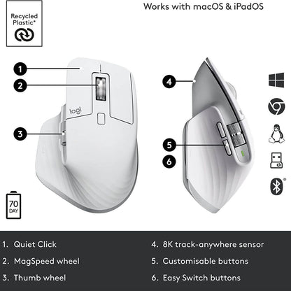 Logitech MX Master 3S Wireless Performance Mouse, With Ultra Fast Scrolling, 7 Buttons, 8000 DPI Resolution, Quiet Clicks, USB-C, Bluetooth, 10m Operating Distance - Black, White