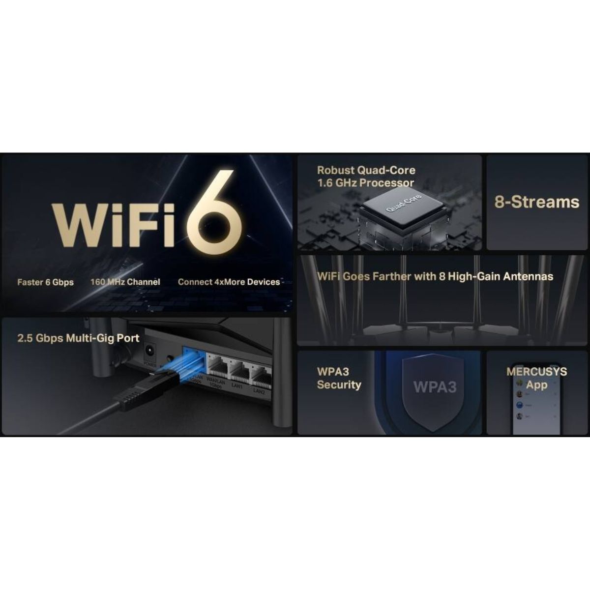 MERCUSYS MR90X AX6000 Dual-Band Wi-Fi 6 Router | 6000 Mbps | 2.5 Gbps Port | 8 Antennas | 256 Devices