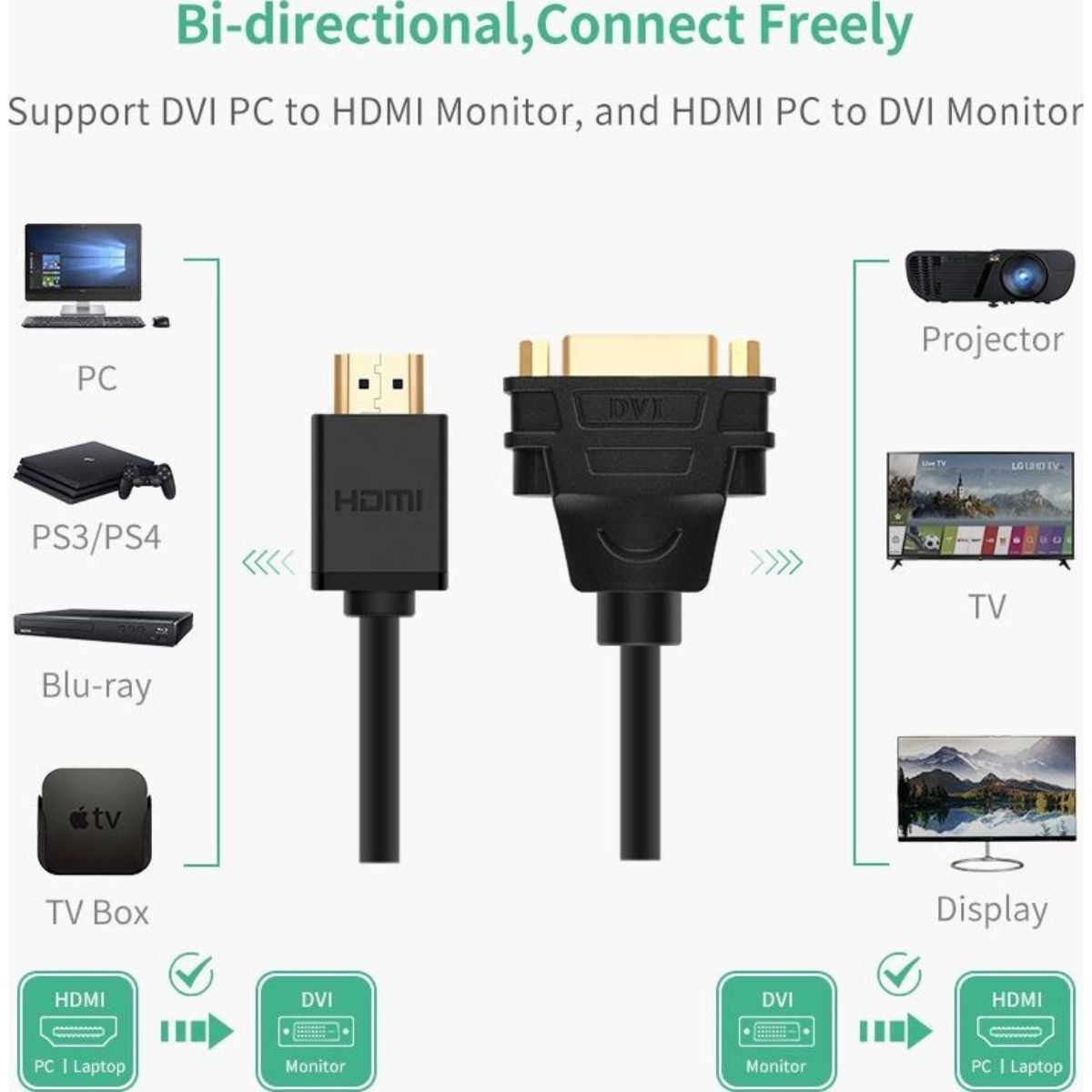 UGREEN 20136 HDMI to DVI-I 24+5 Adapter | 1080P Full HD | Stable Transmission | Black