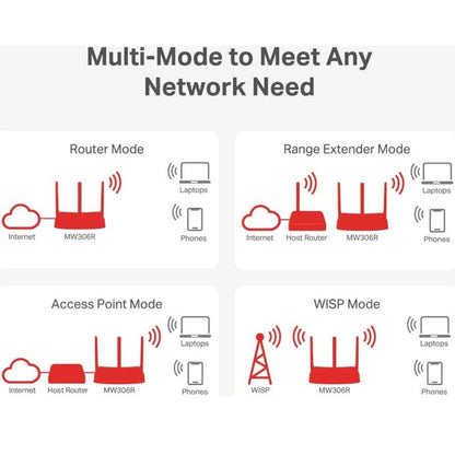 MERCUSYS MW306R N300 Wi-Fi 4 Wireless Router | 300 Mbps 2.4 GHz | 3 External Antennas | 1× 10/100 Mbps WAN | 3× 10/100 Mbps LAN | White
