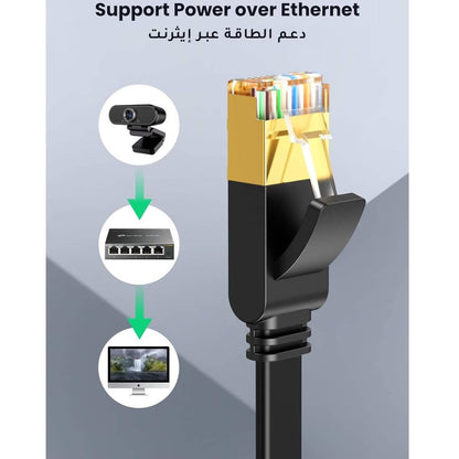 UGREEN 10, 15 Meter Cat 7 Ethernet Cable | Gigabit Network Cable | Up to 10Gbps | Flat RJ45 Cable | Black | 11265, 11266