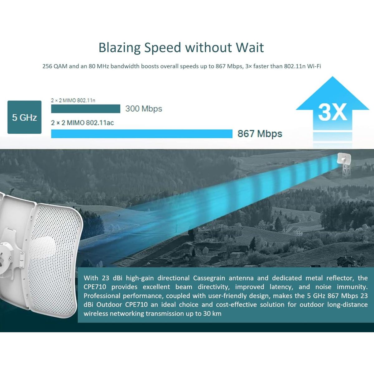 TP-Link CPE710 5GHz 867Mbps 23dBi Outdoor CPE Antenna | Long-Distance Transmission | IP65 Weatherproof
