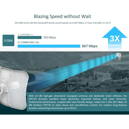 TP-Link CPE710 5GHz 867Mbps 23dBi Outdoor CPE Antenna | Long-Distance Transmission | IP65 Weatherproof