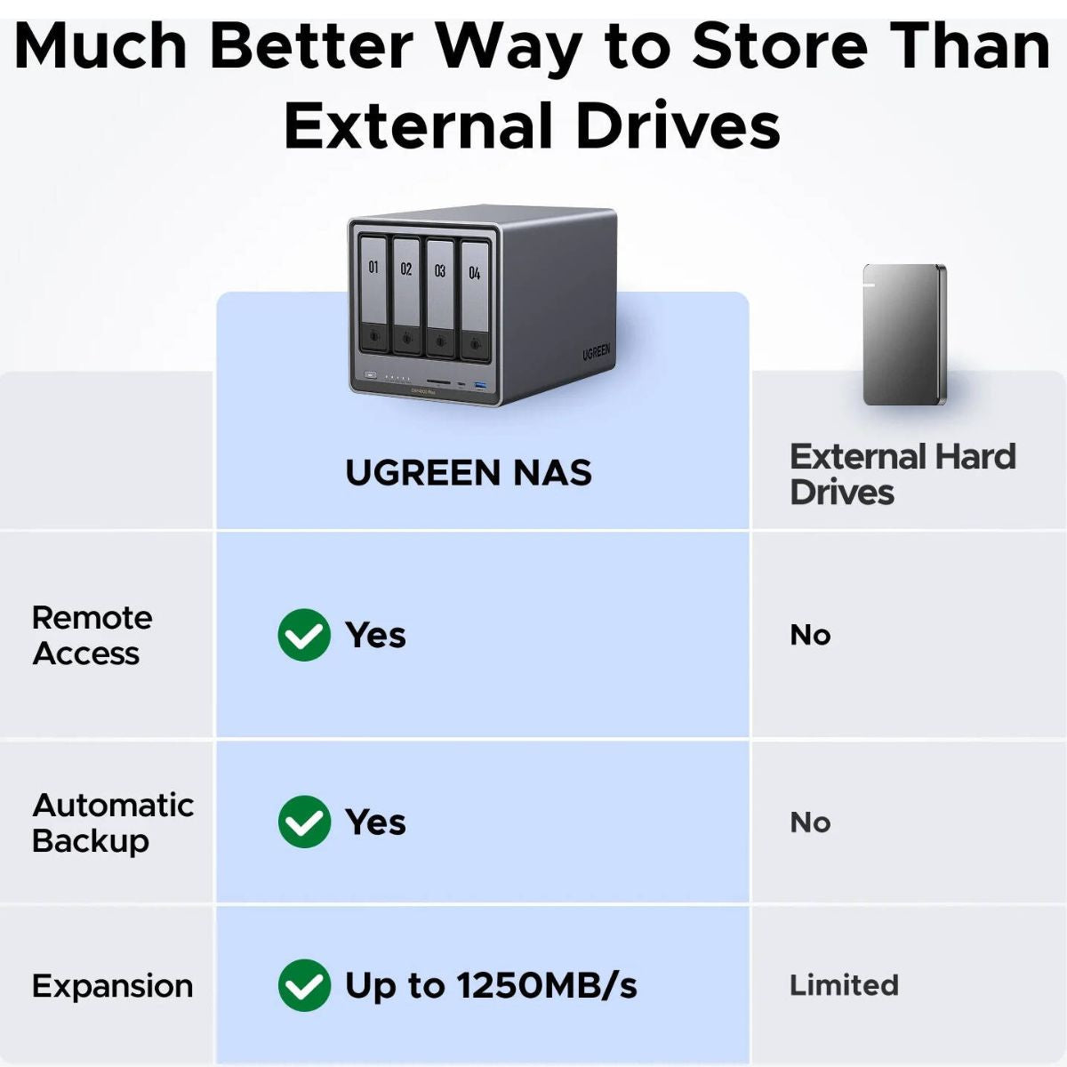 UGREEN NASync DXP4800 Plus 4-Bay Desktop NAS – Intel Pentium Gold 8505, 136TB, 10GbE (Diskless)