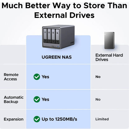 UGREEN NASync DXP4800 Plus 4-Bay Desktop NAS – Intel Pentium Gold 8505, 136TB, 10GbE (Diskless)