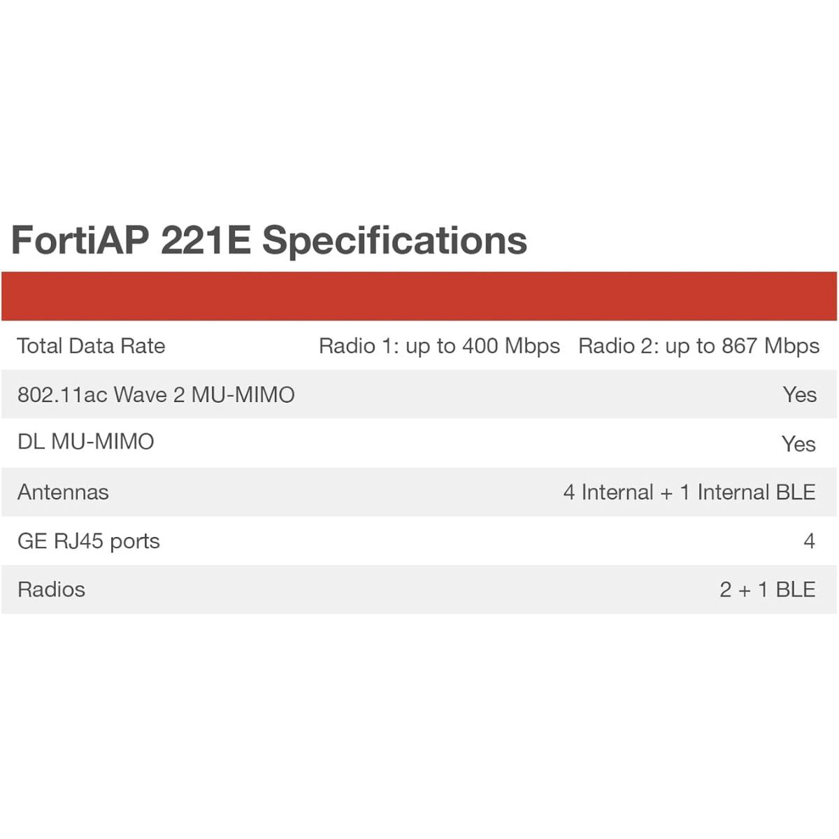 Fortinet | FAP-221E-A | FortiAP-221E Indoor Wireless Wave 2 AP - Dual Radio (802.11 a/b/g/n and 802.11 a/n/ac, 2x2 MU-MIMO), 1 x GE RJ45 Port, Ceiling/Wall Mount kit Included. 4 Internal Antennas