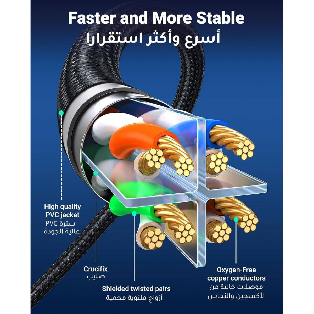 UGREEN 80433 Cat 8 Ethernet Cable 5 Meter | Up to 40Gbps | 2000MHz | RJ45 | Braided | Double Shielded