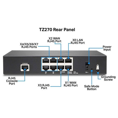 SonicWall TZ270 – Compact Next-Generation Firewall for Small Offices &amp; Branches