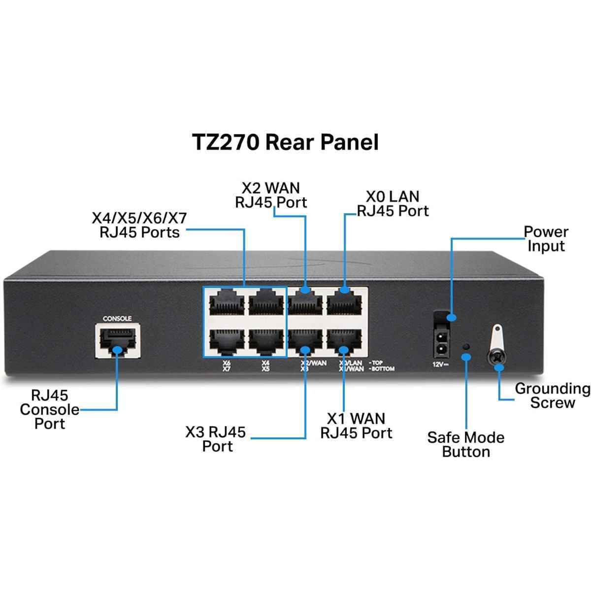 SonicWall TZ270 Firewall with TotalSecure Advanced Edition – 1 Year Subscription