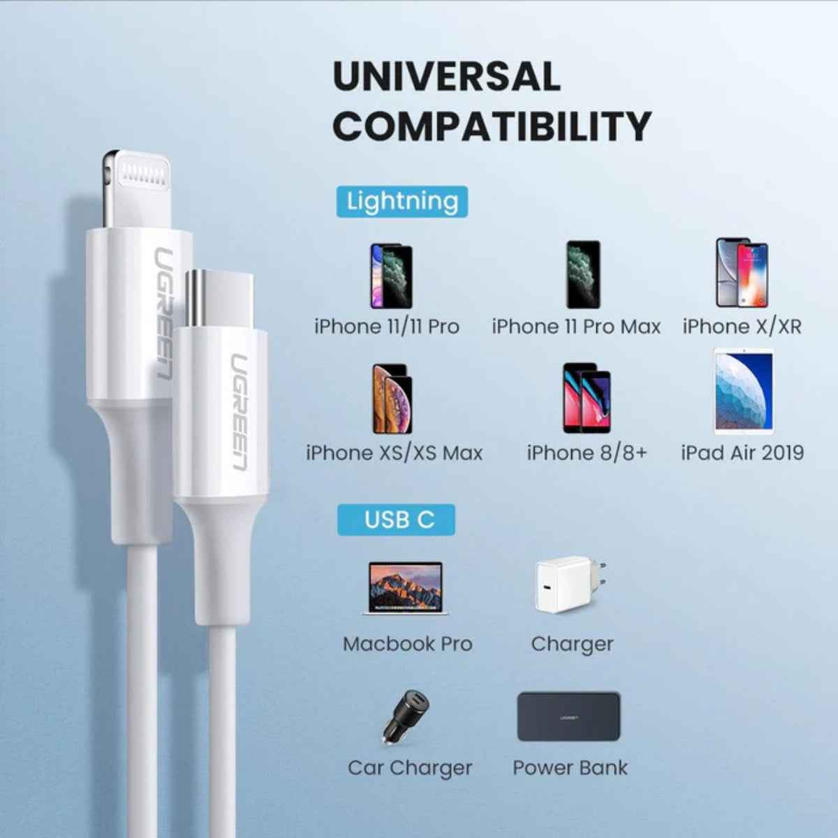 UGREEN MFi USB-C to Lightning Cable – Fast Charging for iPhone & iPad