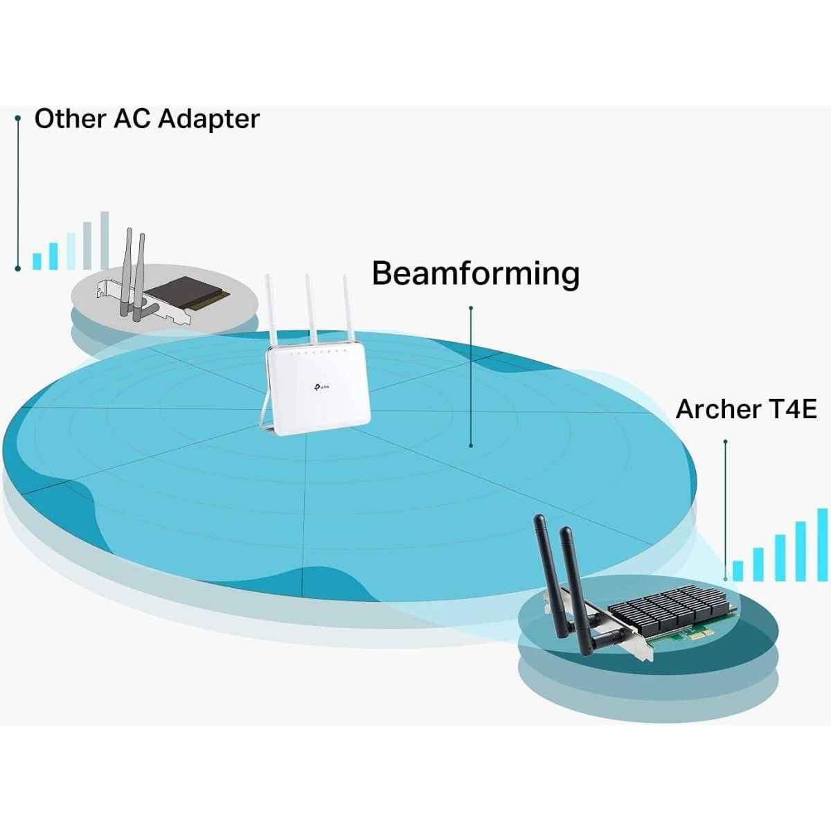 TP-Link Archer T4E AC1200 PCIe WiFi Card, Dual-Band Wireless PCI Express Adapter, Beamforming Technology, Low Profile Design, Heat Sink Technology | Archer T4E