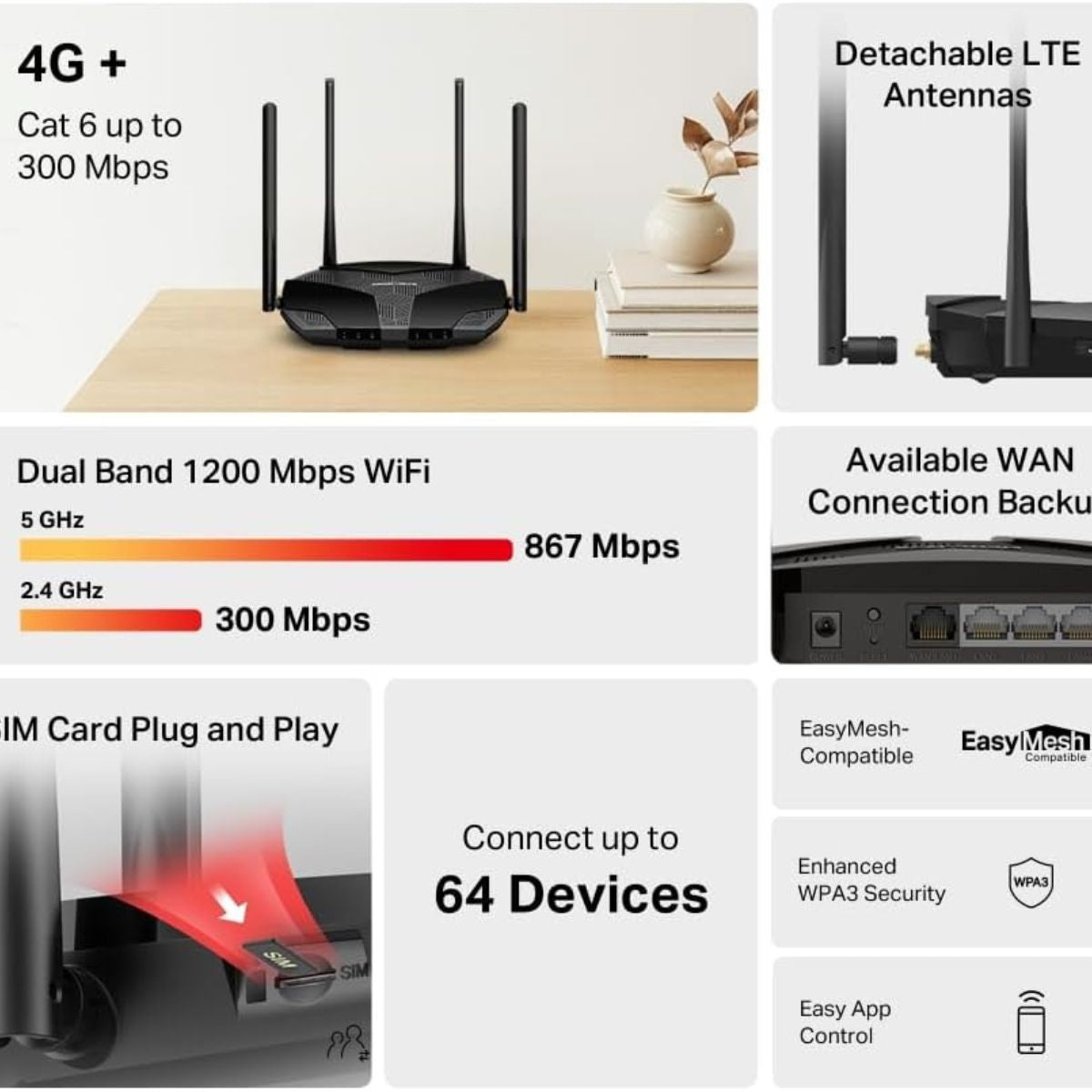 MERCUSYS MB235-4G LTE Cat 6 AC1200 Wi-Fi 5 Router | 300 Mbps 4G+ | Dual-Band 1200 Mbps | Nano SIM | 4 Gigabit Ports | EasyMesh