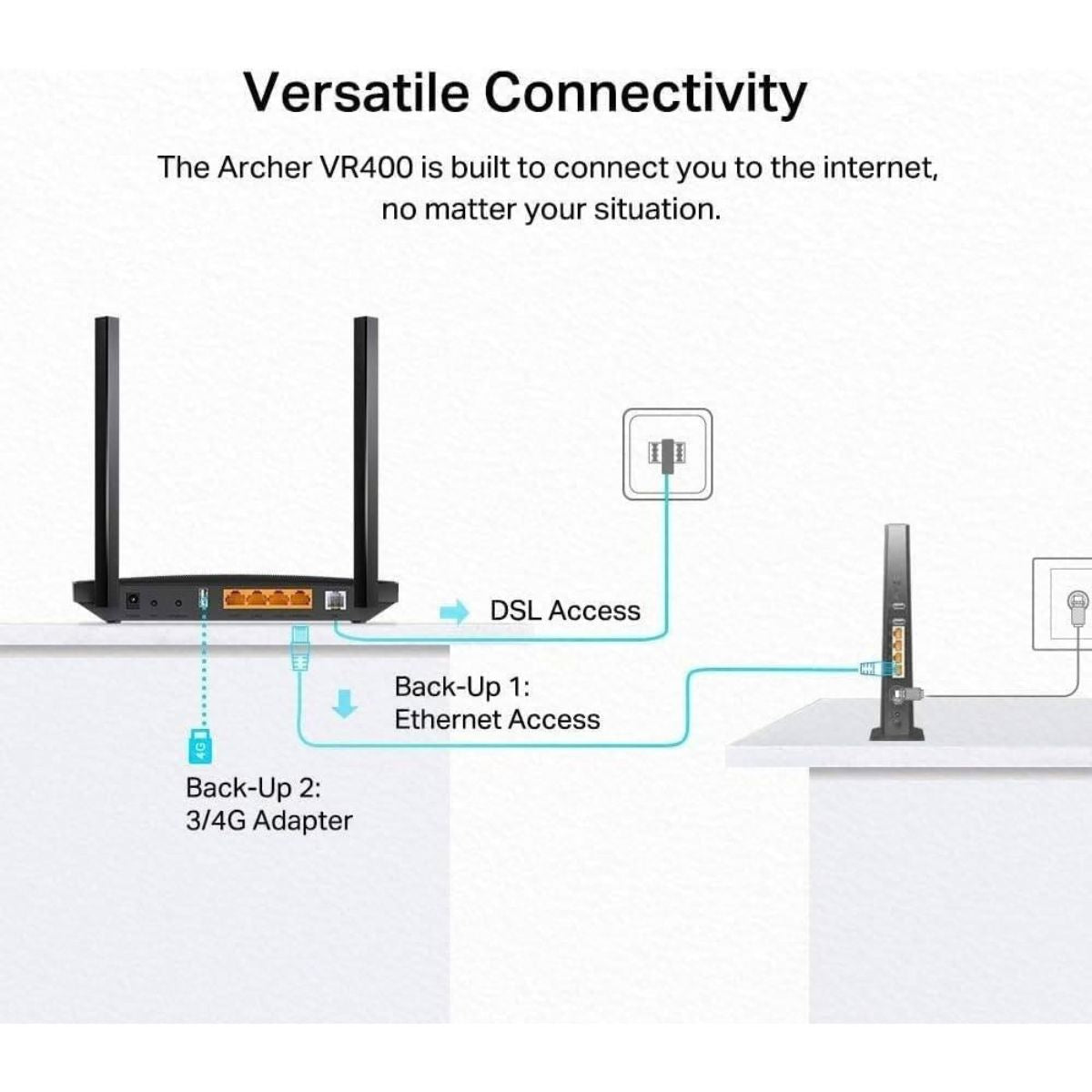 TP-Link Archer VR400 AC1200 Wireless MU-MIMO VDSL/ADSL Modem Router | Dual-Band 867 Mbps | Gigabit Ports | Beamforming | Black
