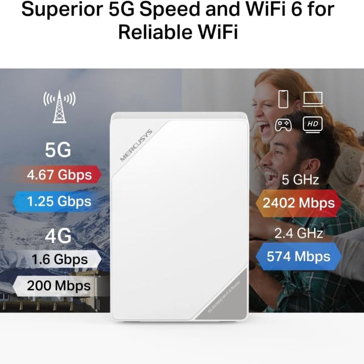 MERCUSYS MB520-5G 5G AX3000 Wi-Fi 6 Router | 4.67 Gbps 5G | Dual-Band 3000 Mbps | Nano SIM | 2.5G WAN/LAN | VoLTE | White