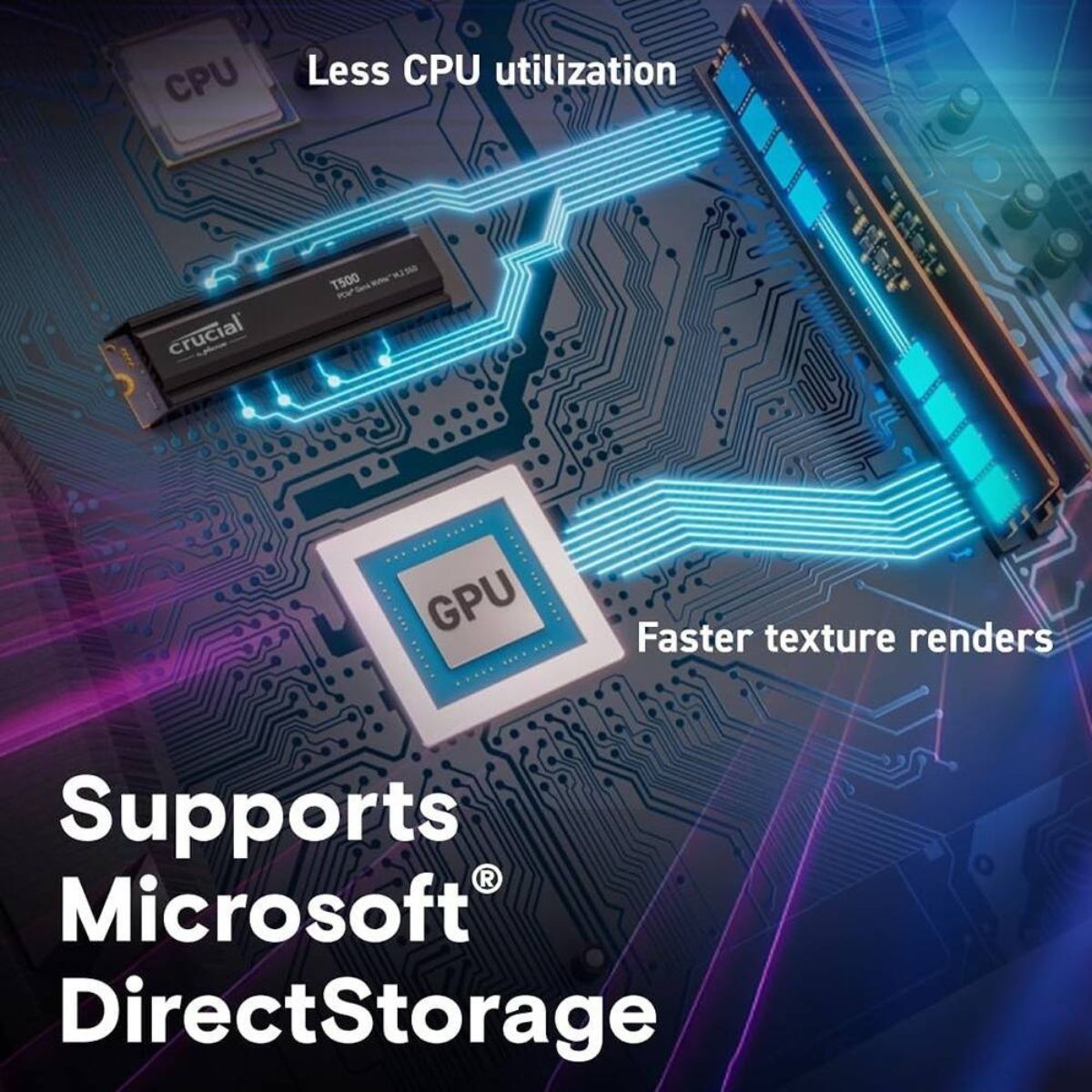 Crucial T500 1TB PCIe Gen4 NVMe M.2 Internal SSD | Non-Heatsink | Up to 7300MB/s Read | 6800MB/s Write | 1.5 Million Hours MTBF | CT1000T500SSD8