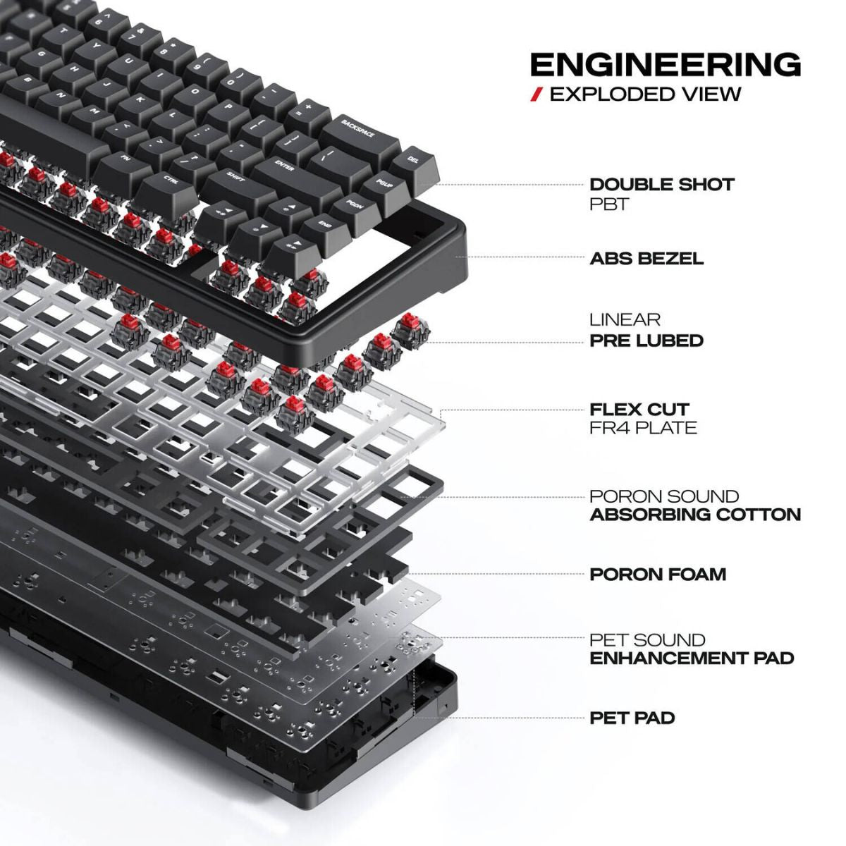 Cybeart Akula 65 Lite Mechanical Gaming Keyboard | 65% Compact Layout | Hot-Swappable Pre-Lubed Switches | RGB Backlit | Wired USB-C | Black | KB-AKULA65LITE-CYB01