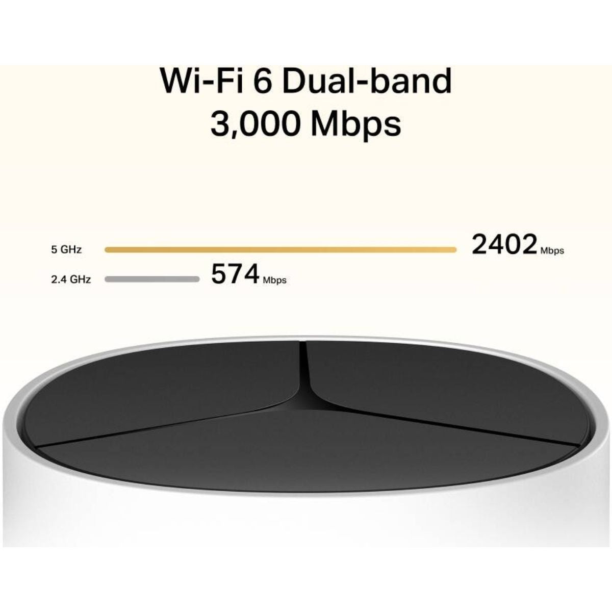 MERCUSYS Halo E85X 2 Pack Whole Home Mesh Wi-Fi 6 System | AX3000 Dual-Band | 2402Mbps 5GHz + 574Mbps 2.4GHz | 2.5Gbps + 2× Gigabit Ports | 150+ Devices | 460m² Coverage | 2-Pack