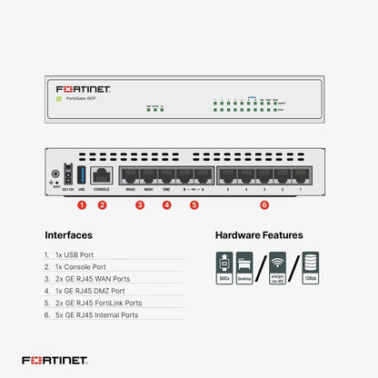 Fortinet FortiGate 61F Next Generation Firewall | 1 Year 24x7 FortiCare & FortiGuard Unified Threat Protection (UTM) | FG-61F-BDL-950-12