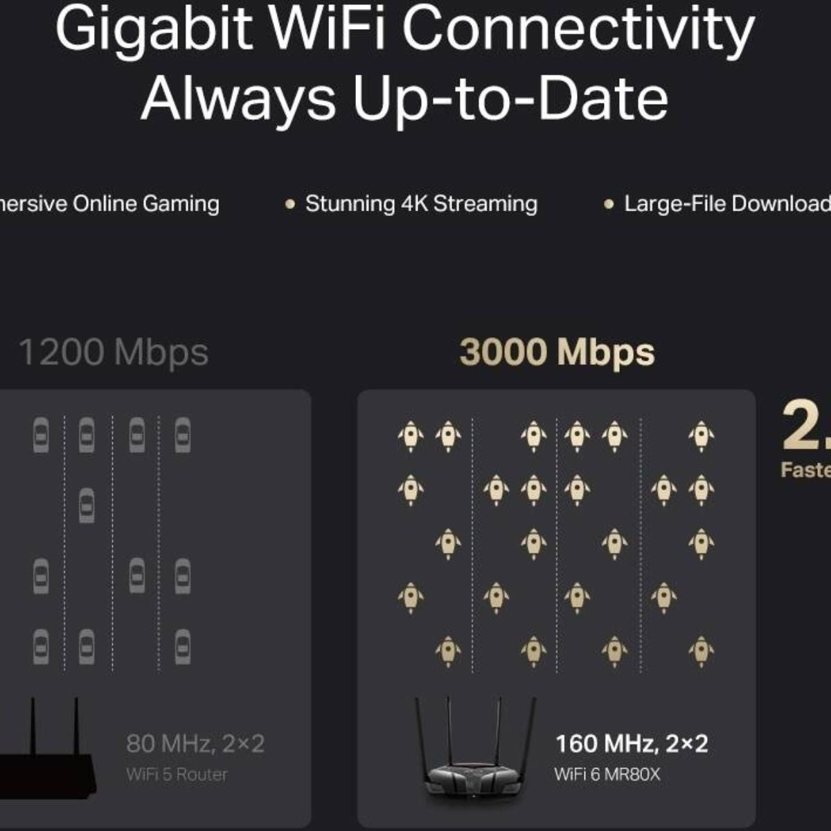 MERCUSYS MR80X AX3000 Dual-Band Wi-Fi 6 Router | 3000 Mbps | 160 MHz | 4× Gigabit Ethernet Ports | MU-MIMO | WPA3