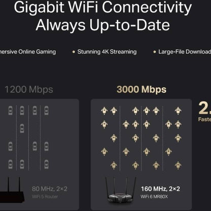 MERCUSYS MR80X AX3000 Dual-Band Wi-Fi 6 Router | 3000 Mbps | 160 MHz | 4× Gigabit Ethernet Ports | MU-MIMO | WPA3